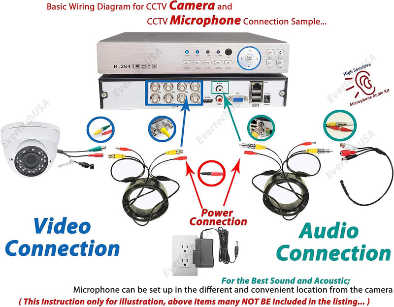 EV-C025VP-W 25 Feet White Cable CCTV Security Camera Power Video PreMade Cable