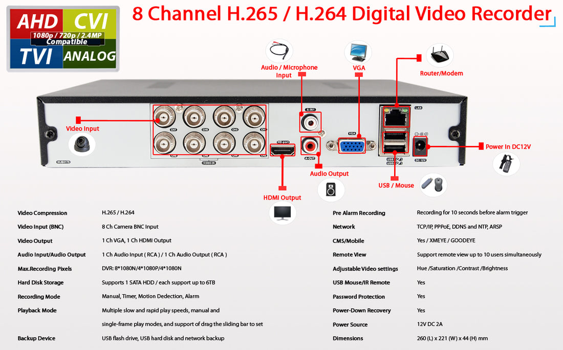 8 Channel HD Surveillance System w/ H.264 DVR and 2 pcs. 1080p Manual