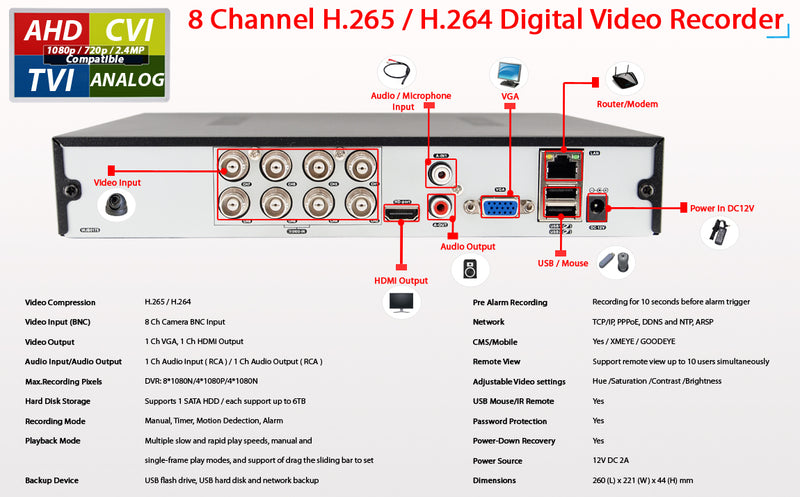 8 Channel HD Surveillance Set with 6pcs. 1080p CCTV Security Dome Cameras w/2TB Hard Drive and Remote Access