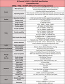 8 Channel 2TB HDD H.265 DVR Compatible With AHD/TVI/CVI/ Analog Cameras up to 2.4MP (AS IS)