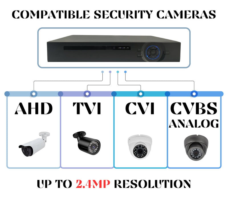 16 Channel 8TB Digital Video Recorder H.265 Hybrid 4in1 AHD TVI CVI Analog CCTV Security Camera DVR w/8TB HDD Installed and Pre-Configured