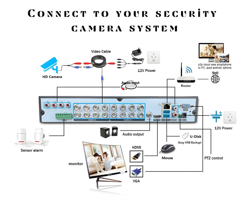 16 Channel 16TB H.265 2 Hard Drive Capacity 5MP Surveillance Video Recorder Compatible With AHD TVI CVI Analog Cameras