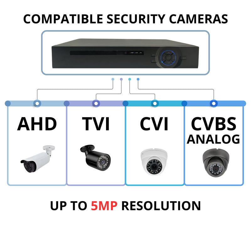 16 Channel 2TB H.265 2 Hard Drive Capacity 5MP Surveillance Video Recorder Compatible With AHD TVI CVI Analog Cameras