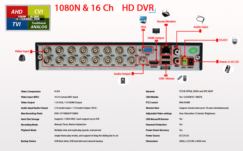 16 Channel Surveillance System w/ 2TB Hard Drive and 1080p Indoor/Outdoor fixed lens Dome Security Cameras
