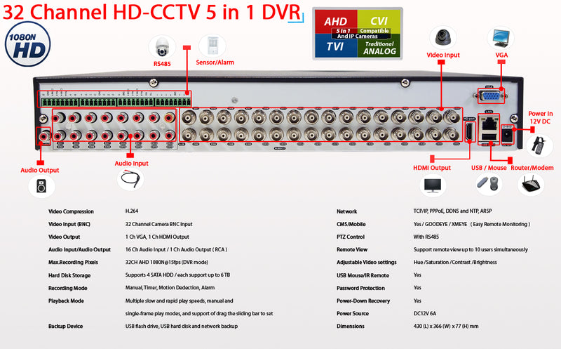 32 Channel Security Surveillance System 4TB Hard Drive and 1080p high Resolution Indoor / Outdoor Dome Cameras Easy Remote Access Playback USB Backup