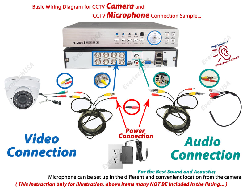 High Sensitive Preamp Surveillance Microphone Audio Pickup Device Kit with 100 Feet CCTV Cable and 12V DC Power Supply