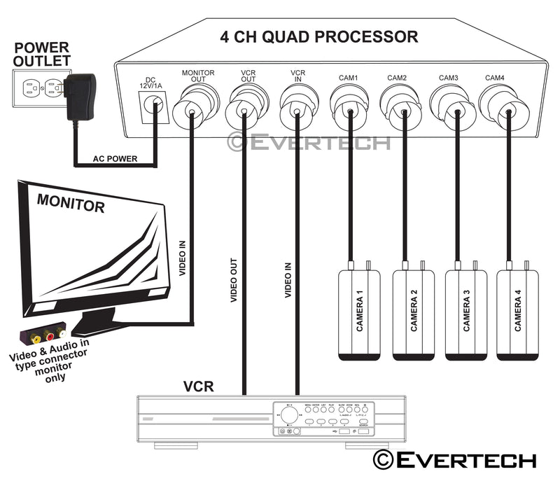 EV-CQ204 Office Home Analog Video Security Camera Cctv 4 Channel/Port (4 Camera) Color Quad Splitter Processor Real Time with Remote Control and 1 amp. adapter