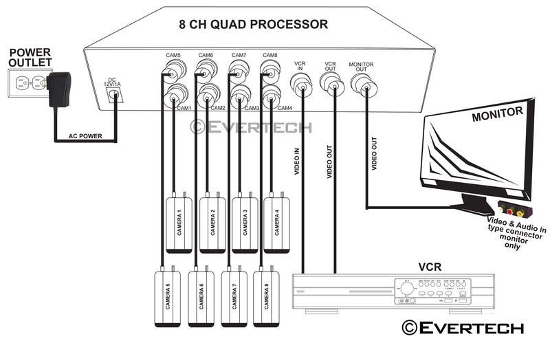 EV-CQ208 8 CHANNEL COLOR QUAD PROCESSOR HIGH QUALITY SCREEN SPLITTER VIDEO MULTIPLEXER WITH REMOTE CONTROL