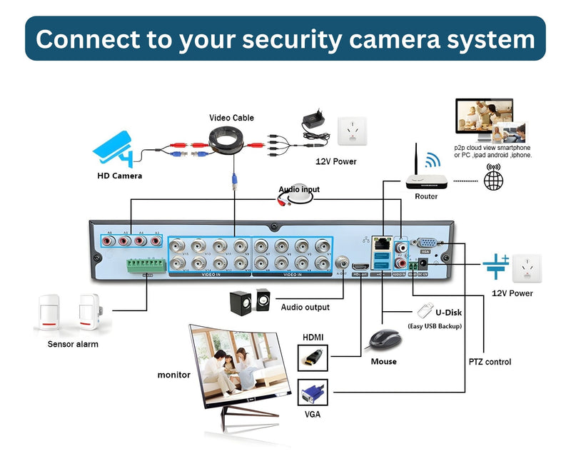 16 Channel 16TB H.265 2 Hard Drive Capacity 5MP Surveillance Video Recorder Compatible With AHD TVI CVI Analog Cameras