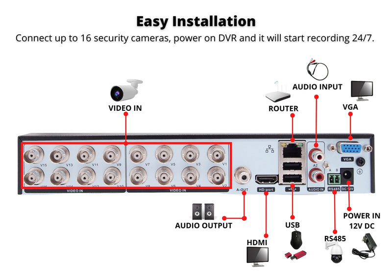 16 Channel 2TB HDD H.265 HD Standalone 4in1 AHD TVI CVI Analog Compatible CCTV Security Surveillance DVR