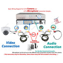 1080p HD Security CCTV Dome Camera 4-in-1 TVI AHD CVI Analog (960H / CVBS) Day Night Vision Outdoor Indoor Weatherproof Metal Housing Wide Angle 2.8-12mm Manual Zoom Lens CCTV Security Surveillance Camera