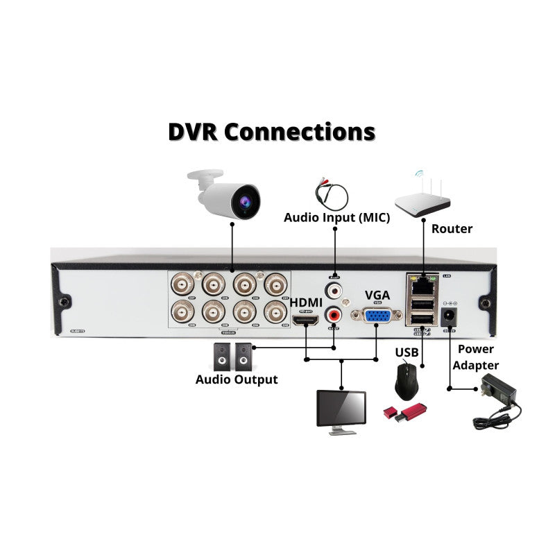 8 Channel 4TB HDD 1080P HD CCTV Dome Security Camera System with 2.8-12mm Manual Zoom Lens, 98ft Night Vision (No Cables or Camera Power)
