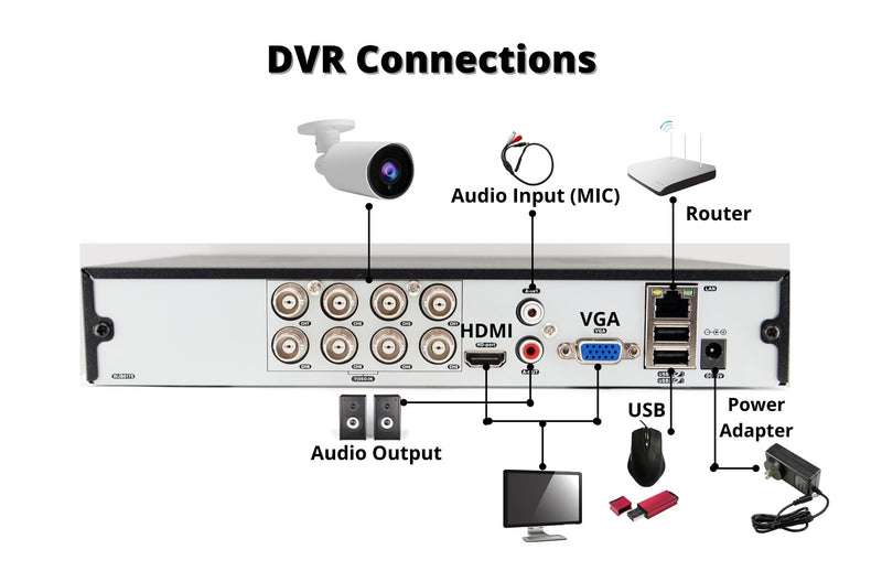8 Channel 2TB HDD 1080P HD CCTV Dome Security Camera System with 2.8-12mm Manual Zoom Lens, 98ft Night Vision (No Cables or Camera Power)